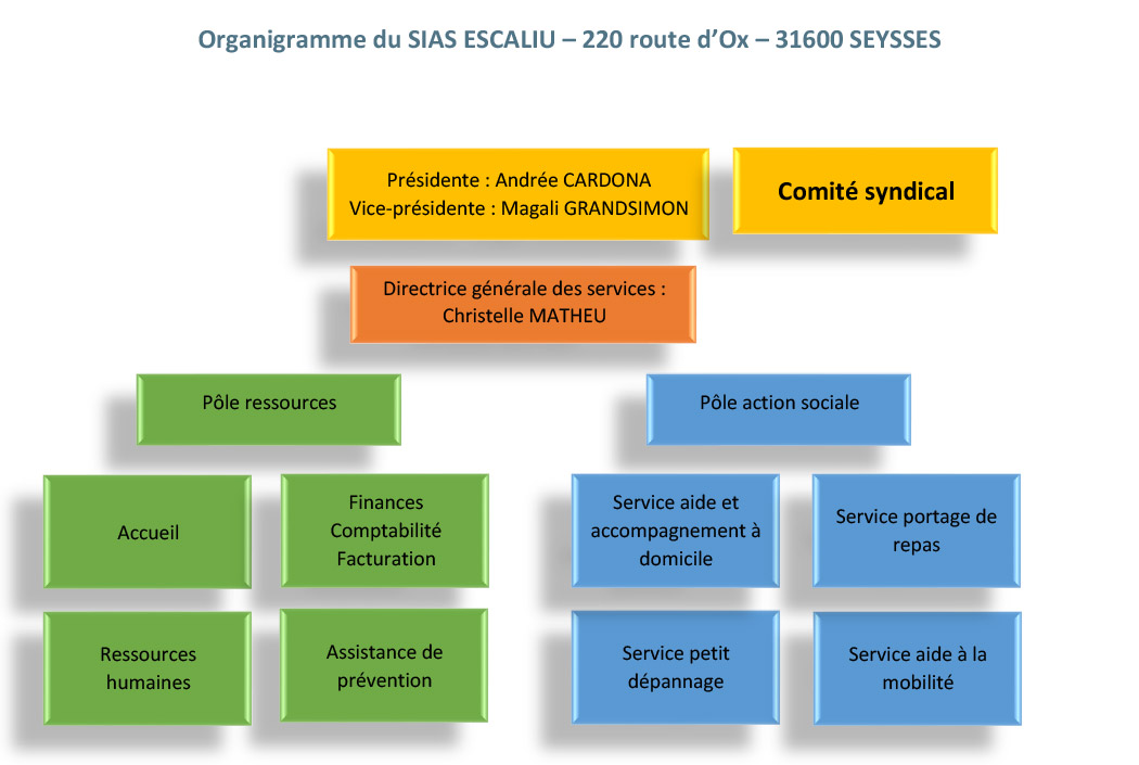 Image organigramme